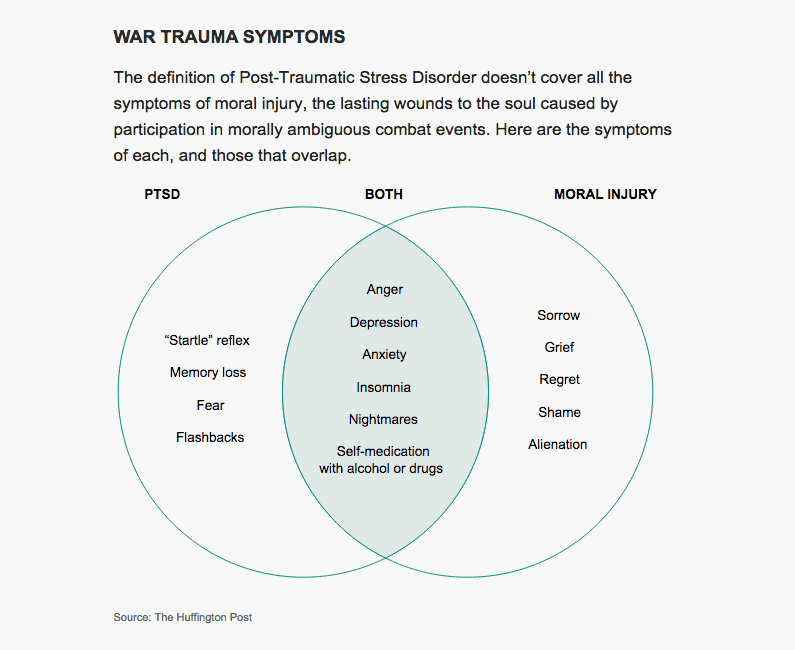 Symptoms-Moral-Injury-PTSD.png